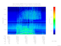 marsis ais plot
