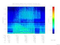 marsis ais plot