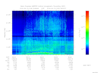 marsis ais plot