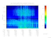 marsis ais plot