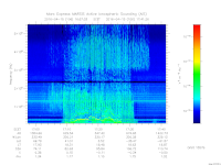 marsis ais plot
