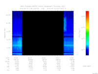 marsis ais plot
