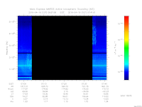 marsis ais plot