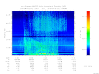 marsis ais plot