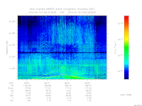 marsis ais plot