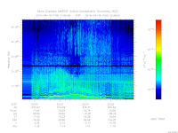 marsis ais plot
