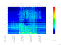 marsis ais plot
