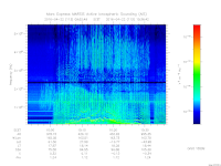 marsis ais plot