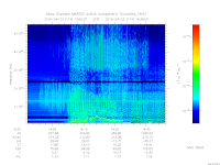 marsis ais plot