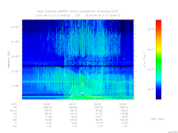 marsis ais plot
