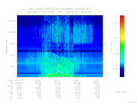 marsis ais plot