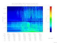 marsis ais plot