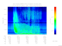 marsis ais plot