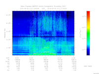 marsis ais plot