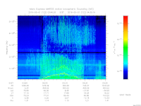 marsis ais plot