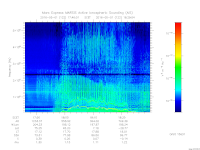 marsis ais plot