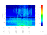 marsis ais plot