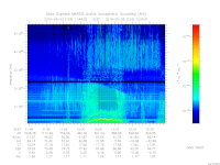 marsis ais plot