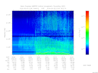 marsis ais plot