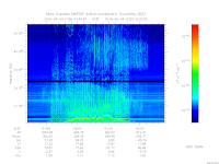 marsis ais plot