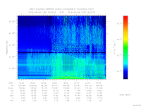 marsis ais plot