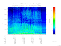 marsis ais plot