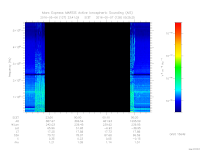 marsis ais plot