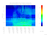 marsis ais plot
