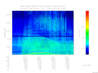 marsis ais plot