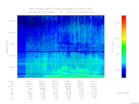 marsis ais plot