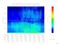 marsis ais plot