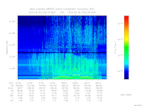 marsis ais plot