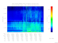 marsis ais plot