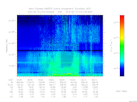 marsis ais plot