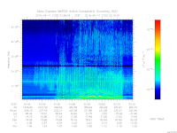 marsis ais plot