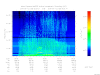marsis ais plot