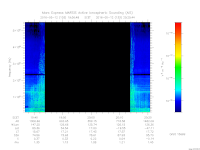 marsis ais plot