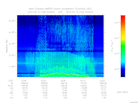 marsis ais plot