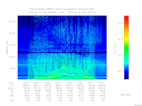 marsis ais plot