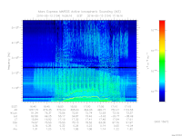 marsis ais plot