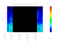 marsis ais plot