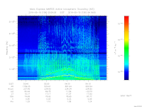 marsis ais plot
