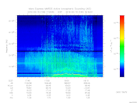 marsis ais plot