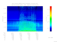 marsis ais plot