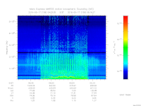 marsis ais plot
