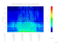 marsis ais plot