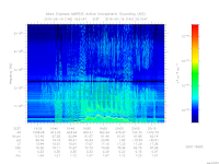 marsis ais plot