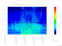 marsis ais plot