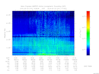 marsis ais plot