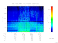 marsis ais plot